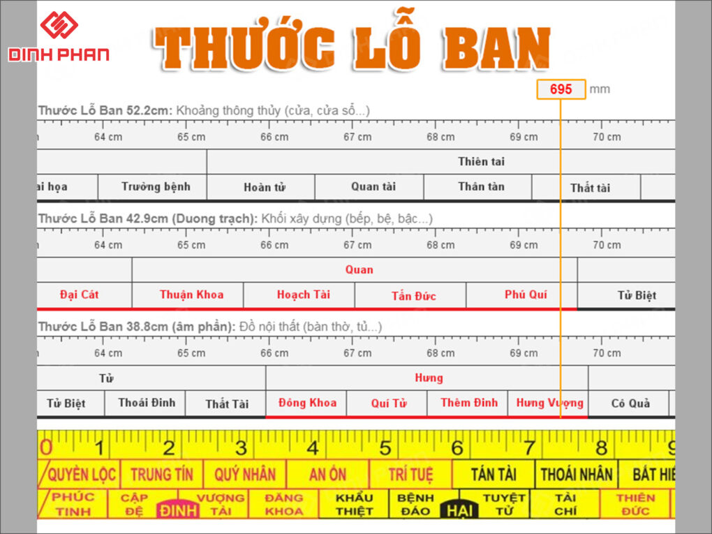 kích thước biển hiệu theo phong thủy