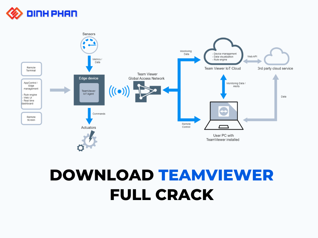 Download Teamviewer Full Crack